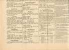 La Gazette 27/5/1902 Verkiezingsresultaten - Historical Documents