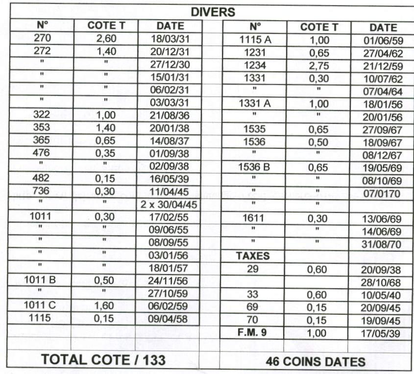 France . Lot De 46 Coins Dâtés**  Divers - Autres & Non Classés