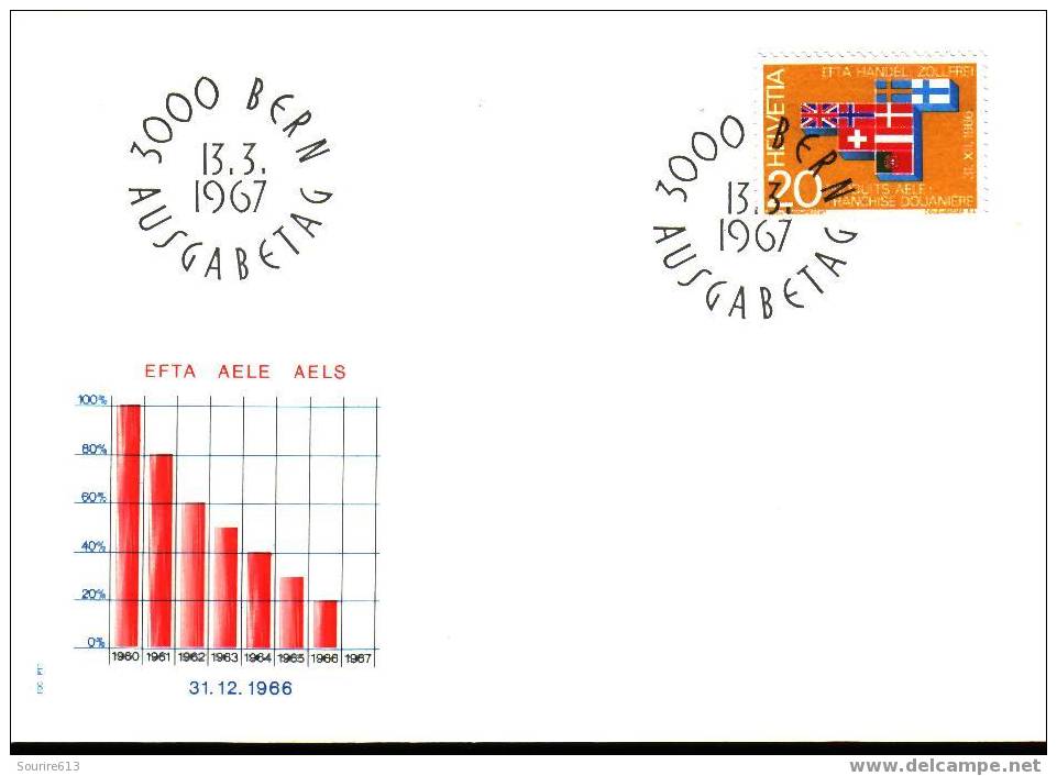 Fdc Philatélie & Monnaies >  Monnaies  Suisse 1967  EFTA Associaton Européenne Libre-échange - Münzen