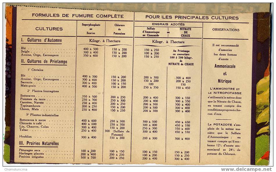 Calendrier De 1931 French Calendar Agriculture Cultures De Printemps Et D'Automne Amoniaque Engrais Etc.. - Kleinformat : 1921-40