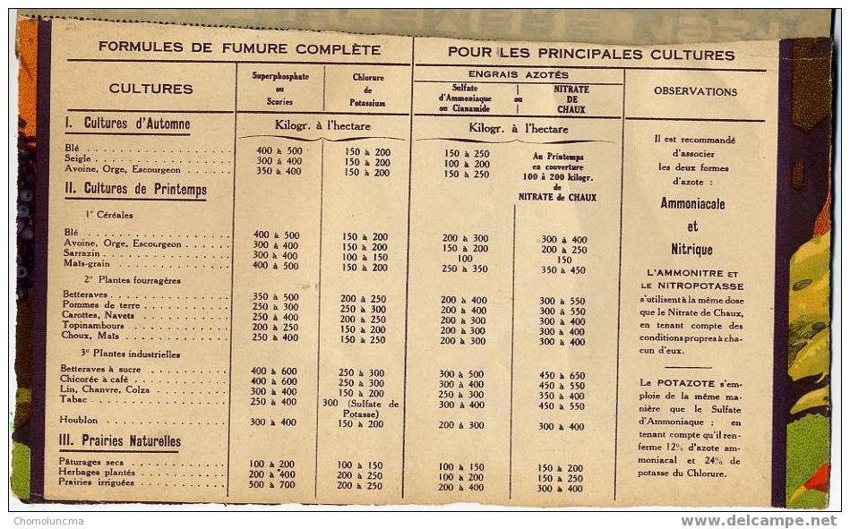 Calendrier De 1931 French Calendar Agriculture Cultures De Printemps Et D'Automne Amoniaque Engrais Etc.. - Small : 1921-40