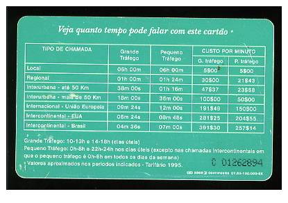 Télécarte PORTUGAL Phonecard - Portogallo