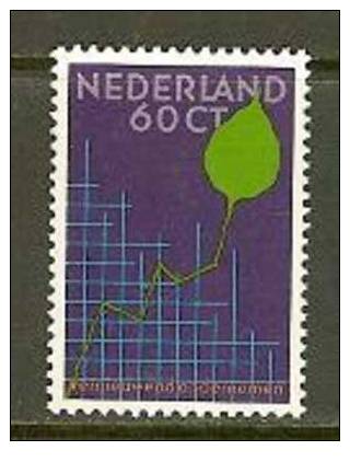 NEDERLAND 1984 MNH Stamp(s) Small Business 1315 #7054 - Neufs