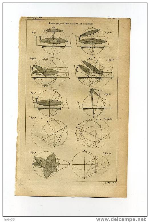 - STEREOGRAPHIC PROJECTION OF THE SPHERE . EAU FORTE DU XVIIIe S. - Autres & Non Classés