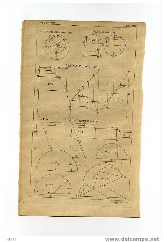 - FIG.1 PROSTHAPHAERESIS . FIG.2 PROJECTION ... EAU FORTE DU XVIIIe S. - Other & Unclassified