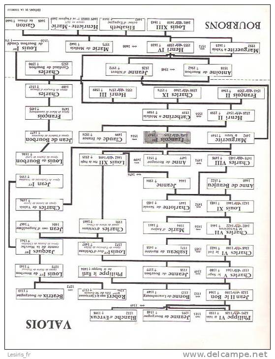 DEPLIANT - TABLEAU GENEALOGIQUE DES ROIS DE FRANCE - CAPETIENS - VALOIS - BOURBONS - GRAND FORMAT - FRANCOIS 1er - - Collections