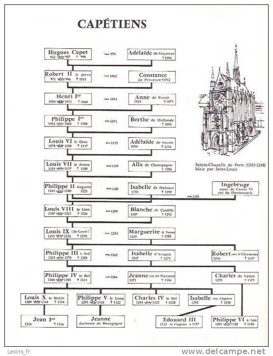 DEPLIANT - TABLEAU GENEALOGIQUE DES ROIS DE FRANCE - CAPETIENS - VALOIS - BOURBONS - GRAND FORMAT - FRANCOIS 1er - - Collections