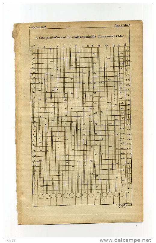 - A COMPARATIVE VIEW OF THE MOST REMARKABLE THERMOMETERS... . EAU FORTE DU XVIIIe S. - Sonstige & Ohne Zuordnung