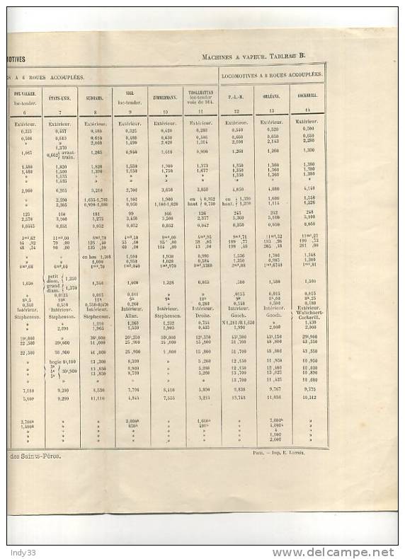 - LOCOMOTIVES . TABLEAU DESCRIPTIF DES LOCOMOTIVES A 6 ET A 8 ROUES ACCOUPLEES . EXPOSITION DE PARIS DE 1878 - Other & Unclassified