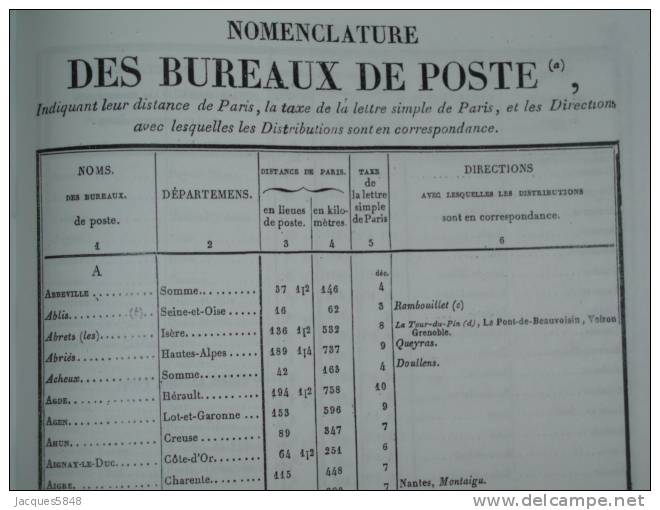 Mayotte ) Dictonnaire Des Communes (1841) VILLES/BOURGS/VILLAGES/HAMEAUX/FERMES ET BUREAUX DE POSTES /voir Description - Mayotte