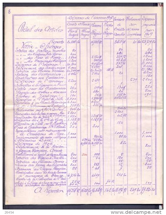 VILLE DE CHATOU      BUDGET   Exercices  1907=1909     8 Feuilles - Sin Clasificación
