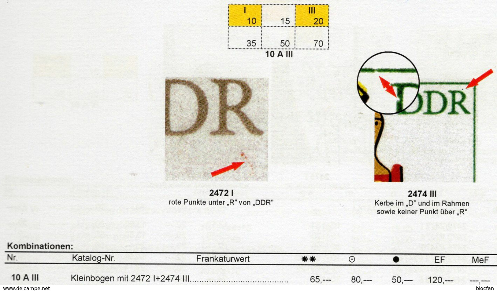 Abarten 1979 Puppen 2472/7+KB III ** 105€ Kerbe Im D Von DDR History Toys M/s Bloc Art Error On Sheetlet Bf Germany - Abarten Und Kuriositäten