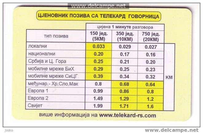 REPUBLICA SRPSKA  ( Banja Luka  ) - Republic Serbe Of Bosnia - Serbia Republic - NEVJEROVATNO NISKE ... - Bosnia