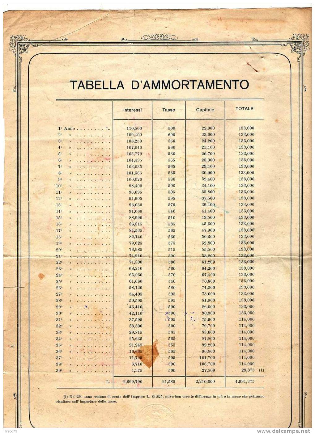 OBBLIGAZIONI GARANTITE DELLA PROVINCIA DI PALERMO - CARTELLA AL PORTATORE RRR - Spoorwegen En Trams