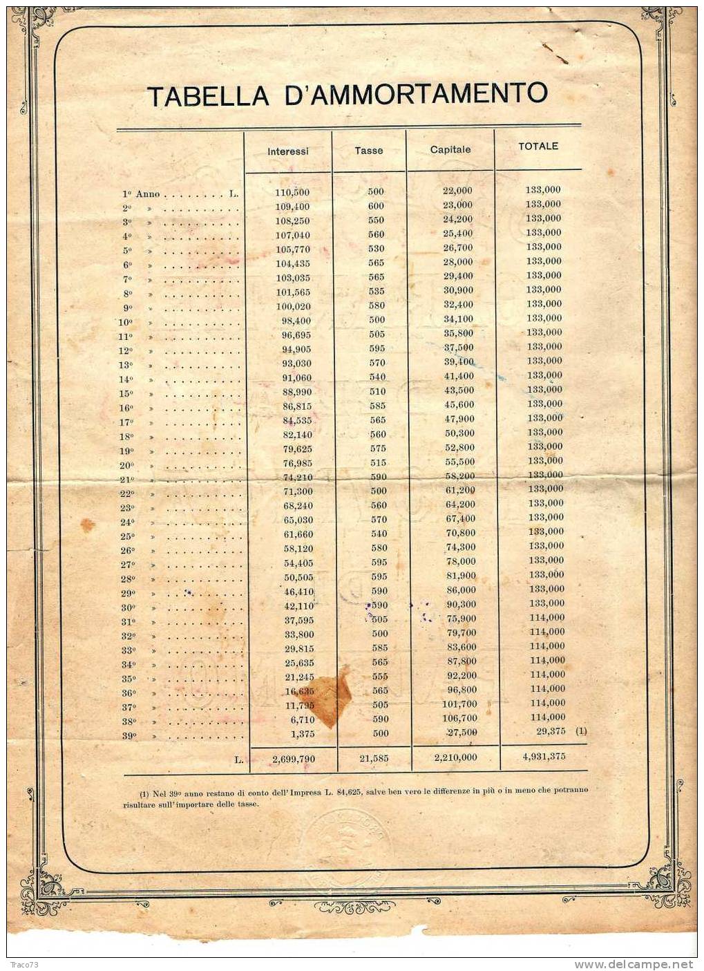 OBBLIGAZIONI GARANTITE DELLA PROVINCIA DI PALERMO - CARTELLA AL PORTATORE RRR - Spoorwegen En Trams