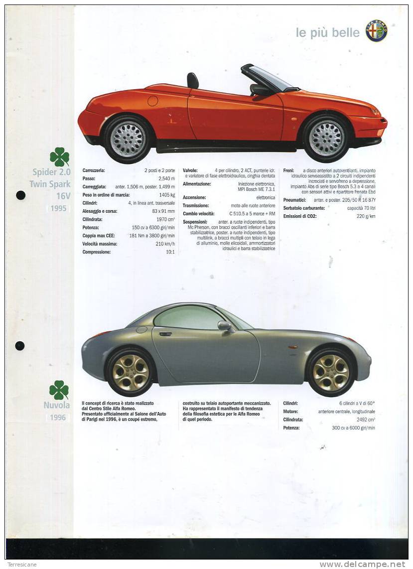 FICHE TECNICA ALFA ROMEO MODELLI SPIDER 2.0 NUVOLA 166 2.5 156 2.0 - Automobili