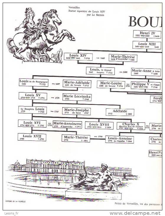 DEPLIANT - TABLEAU GENEALOGIQUE DES ROIS DE FRANCE - BOURBONS - GRAND FORMAT - LOUIS XIV - EN HABIT DE SACRE PAR RIGAUD - Sammlungen