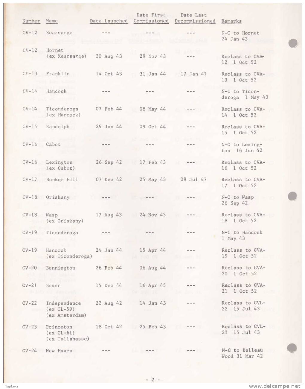 U.S Naval Ships Data Volume 1 First Edition H.E. Mulgrove Nautical Book Madison, Wisconsin 1975 - Forze Armate Americane