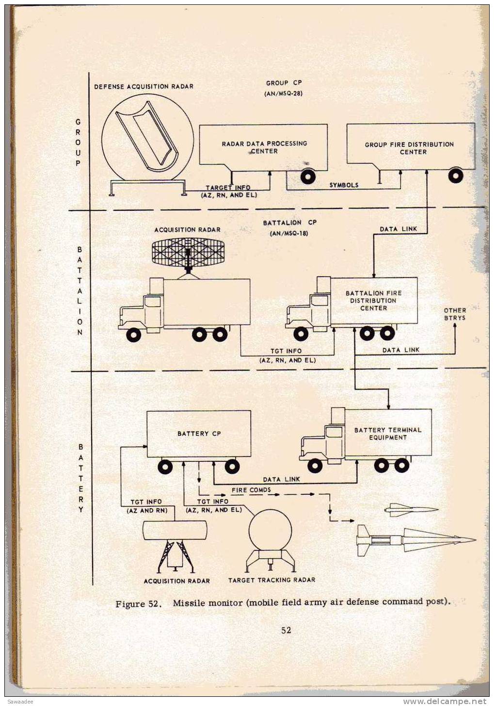 DOCUMENT - MILITARIA  - U.S. ARMY AIR DEFENSE -  FORT BLISS - TEXAS - 1962/63 - 78 PAGES - NBRES ILLUSTRATIONS, PHOTOS - Kriege US