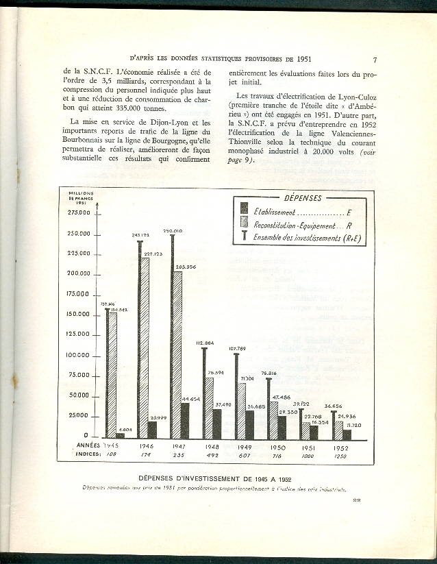 Trains : ACTIVITE ET PRODUCTIVITE DE LA S.N.C.F. (1951), 22 Pages, Résultats Statistiques (10 Tableaux)... - Trains