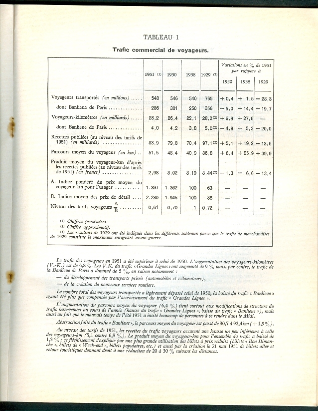 Trains : ACTIVITE ET PRODUCTIVITE DE LA S.N.C.F. (1951), 22 Pages, Résultats Statistiques (10 Tableaux)... - Trains