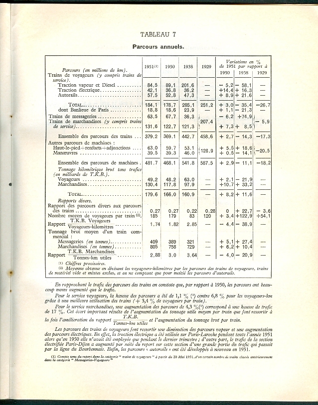 Trains : ACTIVITE ET PRODUCTIVITE DE LA S.N.C.F. (1951), 22 Pages, Résultats Statistiques (10 Tableaux)... - Trenes