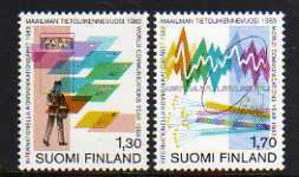 FINLANDE      Neuf **    Y. Et T.  N°888 / 889       Cote: 1,75 Euros - Unused Stamps
