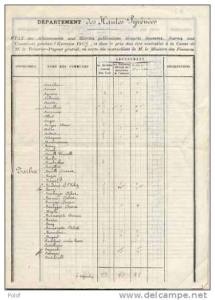 Etats Des Abonnements A Diverses Publications : Tarbes, Bagneres De Bigorre, Argeles  (VP 360) - Documents Historiques