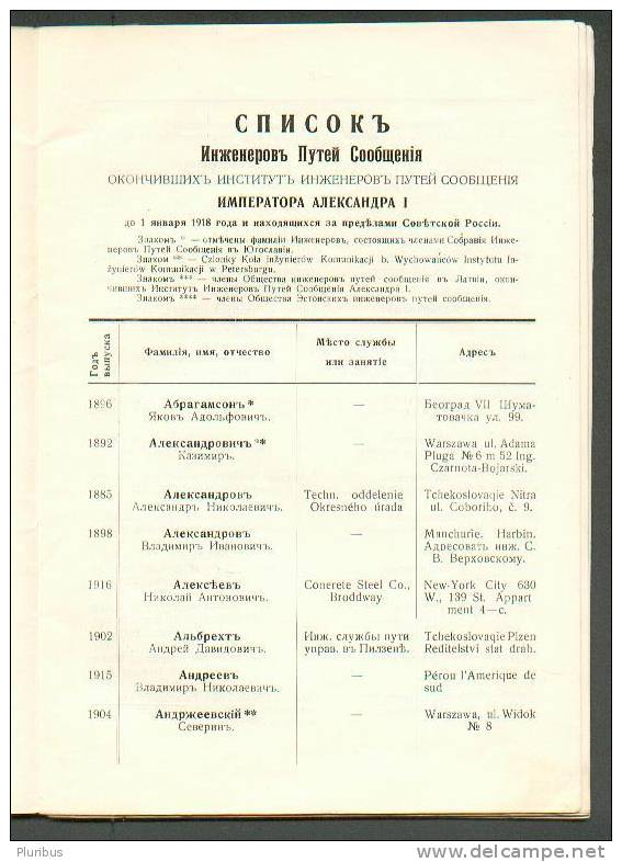 RUSSIA IN EXILE, BEOGRAD BELGRADE 1932, LIST OF EMIGRANTS GRADUATES OF RAILWAY INSTITUTE  ,  48  PAGES IN RUSSIAN - Langues Slaves