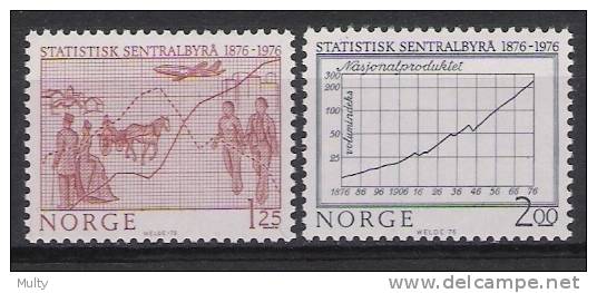 Noorwegen Y/T 684 / 685 (**) - Neufs