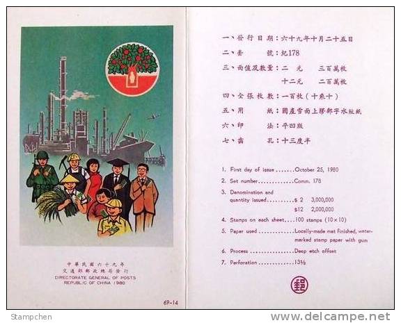 Folder Taiwan 1980 Saving Day Stamps Coin Freeway Interchange Factory Bank Ship Plane - Ongebruikt