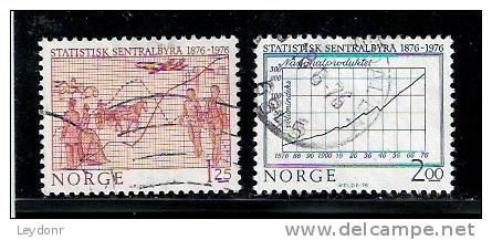 Norge - Norway - Central Bureau Of Statistics, Centenary - Usados