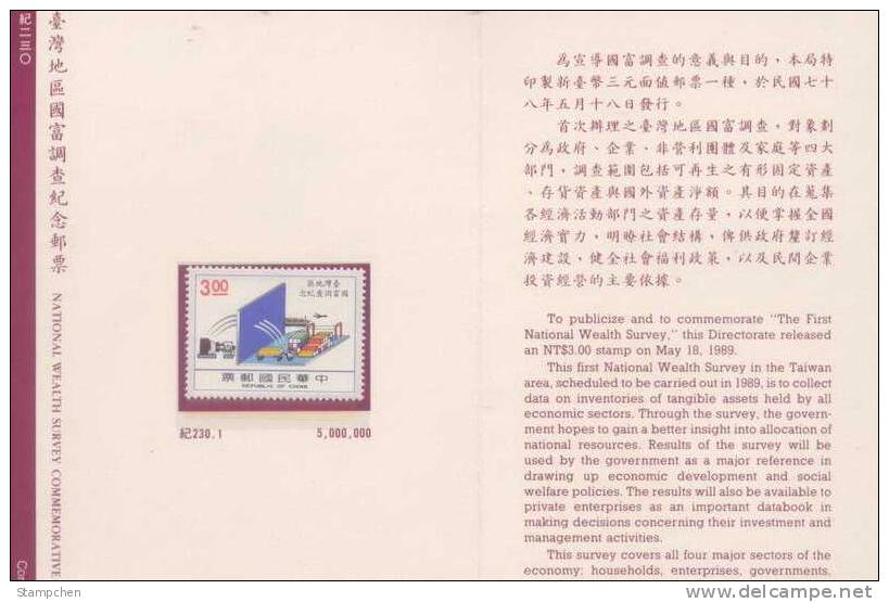 Folder 1989 Wealth Survey Stamp Container Plane Electronic Ship Atomic - Atom