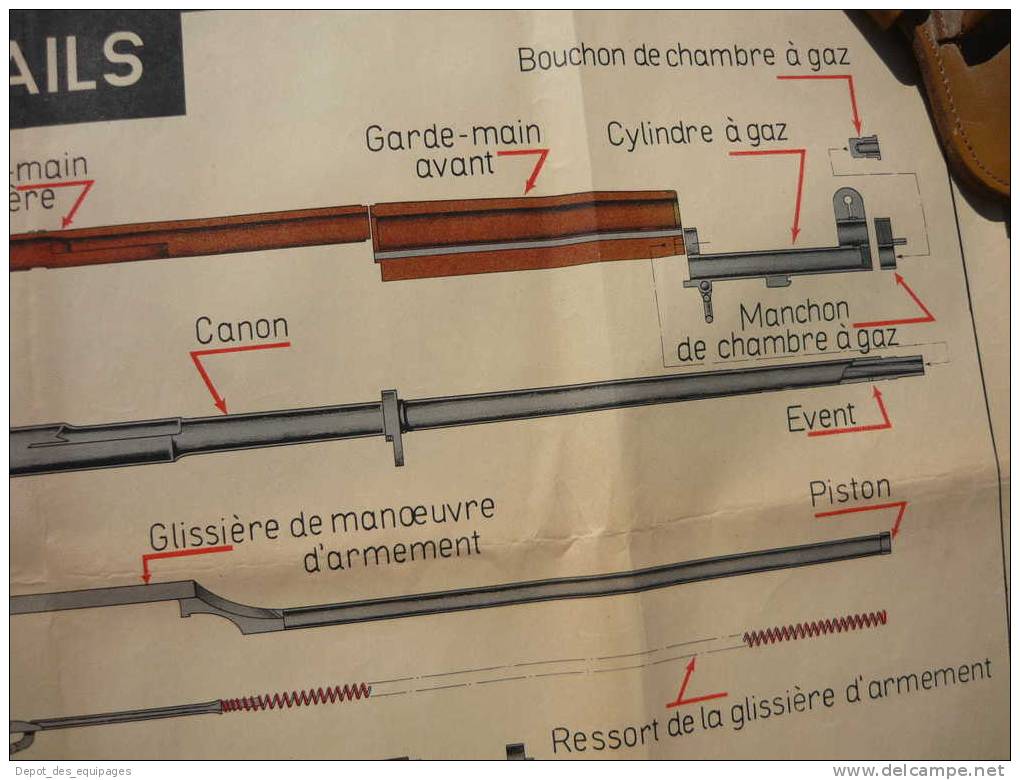 FUSIL GARAND  : RARE GRANDE PLANCHE INSTRUCTION  #1 - Armi Da Collezione