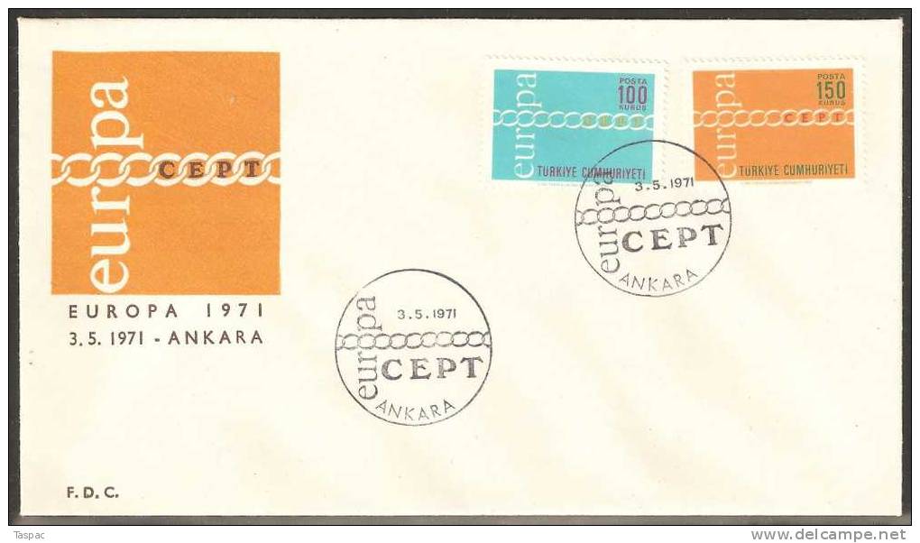 Turkey 1971 Mi# 2210-2211 FDC - Europa - FDC