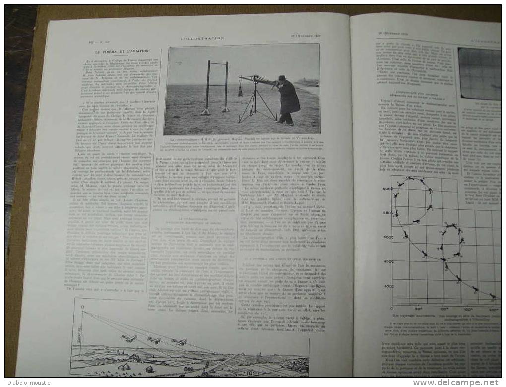 1929 :Emigration  EUROPE -->AMERIQUE ;Mussolini-lithe ;Porcelaine ;LES ASPRES ;Cinéma-Aviation; ACROPOLE ;8000 km direct