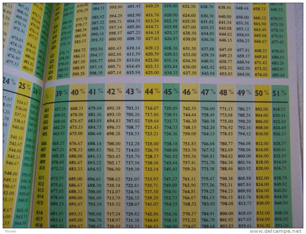Le Barème Du Commerçant Pour Le Calcul Des Prix De Vente-52 Pourcentages- Les Prix De  à 1000 De 1 En 1 -1957 BRAQUY - - Contabilità/Gestione