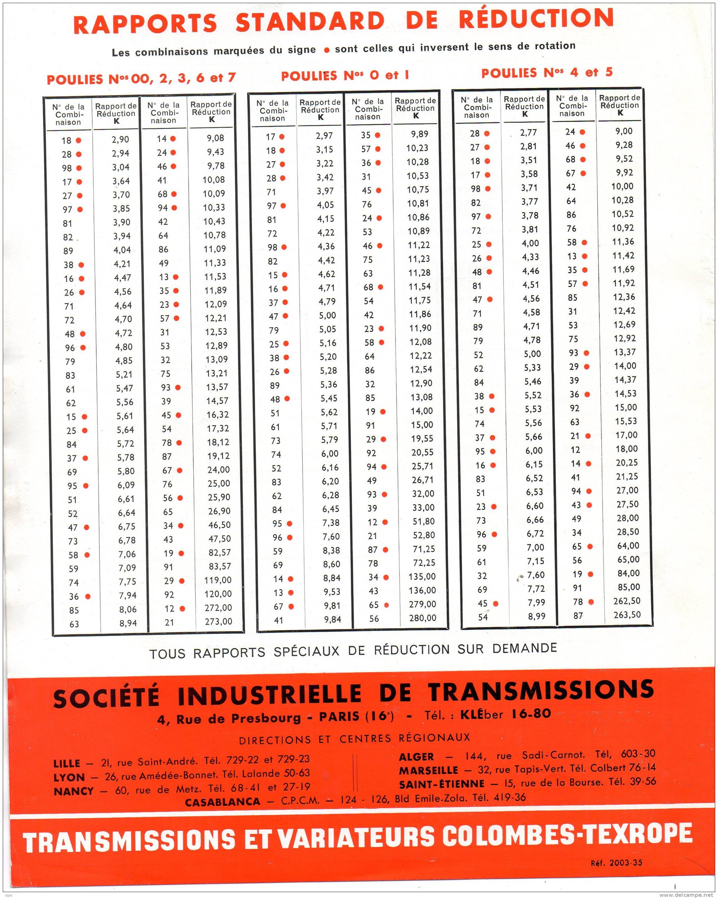 LE VARIATEUR DE VITESSES ' COLOMBES-TEXTOPE' En 20 Pages Illustrées + 3 Feuillets - Supplies And Equipment