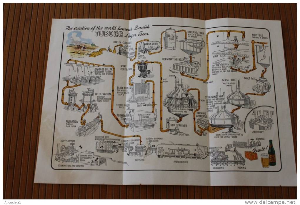 THEME DE LA BIERE  FROM BARLEY TO BEER &gt; TUBORG LAGER BEER CREATION OF THE WORLD FAMOUS DANISH   PUBLICITE Adversitin - Alcoholes