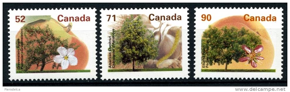 CANADA  1995  -  MNH ** - Nuovi