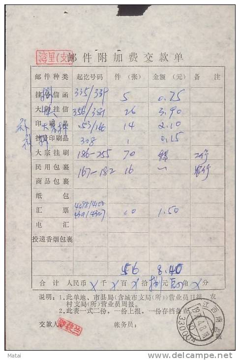 CHINA CHINE ADDED CHARGE LABELS OF JIANGXI NANCHANG 330004 - Nuovi