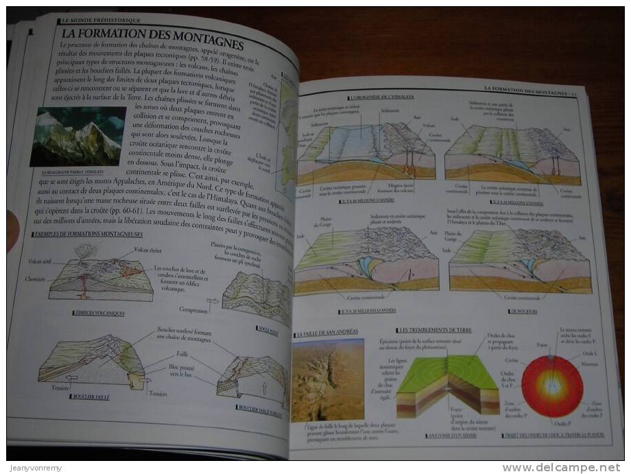 Dictionnaire visuel pour tous - Gallimard Jeunesse, 1999.