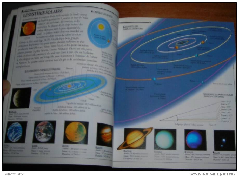 Dictionnaire visuel pour tous - Gallimard Jeunesse, 1999.