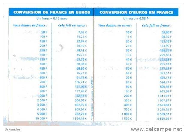 EURO - FRANCE - LES PETITS FRERES DES PAUVRES - CARTE DE CONVERSION FRANC EN EURO / EURO EN FRANCS - Non Classés