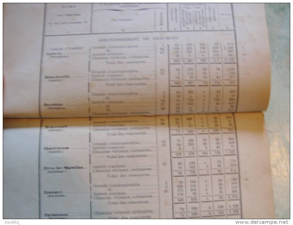 Dpt 52  - Rare  " Recueil Des Actes Administratifs De La Haute Marne 1901 A 1935 - 15 Volumes - Other & Unclassified