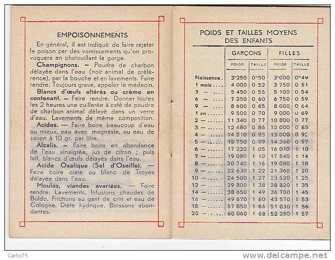 Calendrier 1936 - Agenda Sirop Deschiens - Publicité Maladie - Dentiste Dents Enfants - Small : 1921-40
