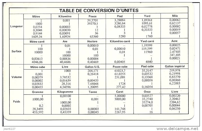 Table De Conversion D'unités Et Constantes Physiques - Autres & Non Classés