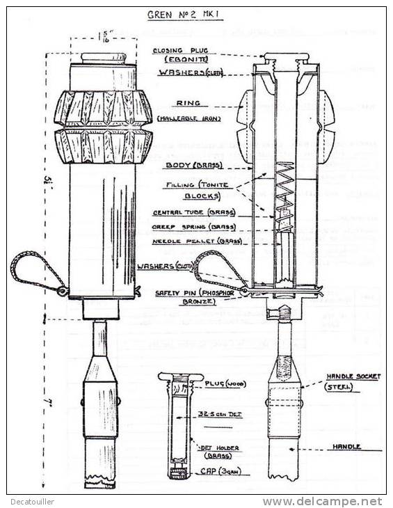 Deto Grenade GB N°2 WWI - 1914-18