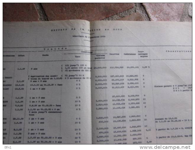 S.N.C.F 1926 A 1959 - ENSEMBLE DE DOCUMENTS RELATIFS AUX BUFFETS- HOTELS ET BUVETTES DES GARES