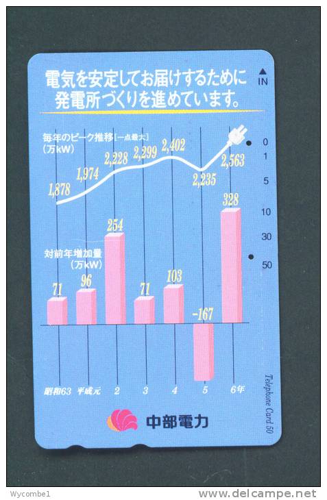 JAPAN  -  Magnetic Phonecard As Scan (110-011) - Japan